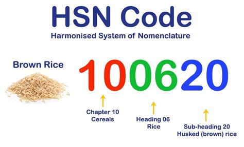 testing equipment hsn code